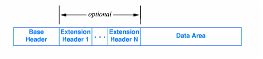 522_IPV6 DATAGRAM FORMAT.png